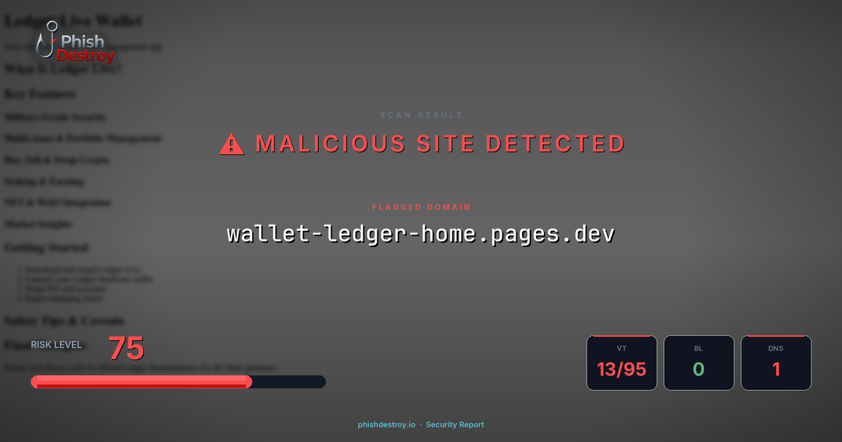 wallet-ledger-home.pages.dev phishing report — threat analysis by PhishDestroy