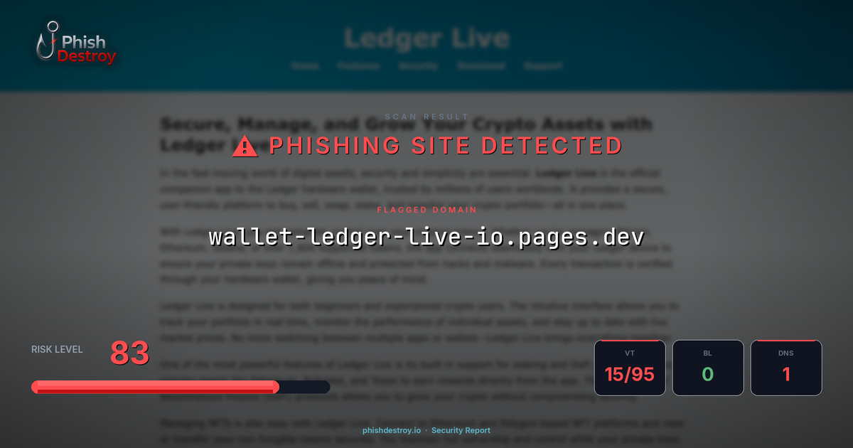 wallet-ledger-live-io.pages.dev phishing report — threat analysis by PhishDestroy