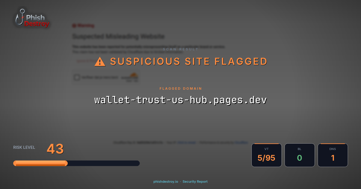 wallet-trust-us-hub.pages.dev phishing report — threat analysis by PhishDestroy
