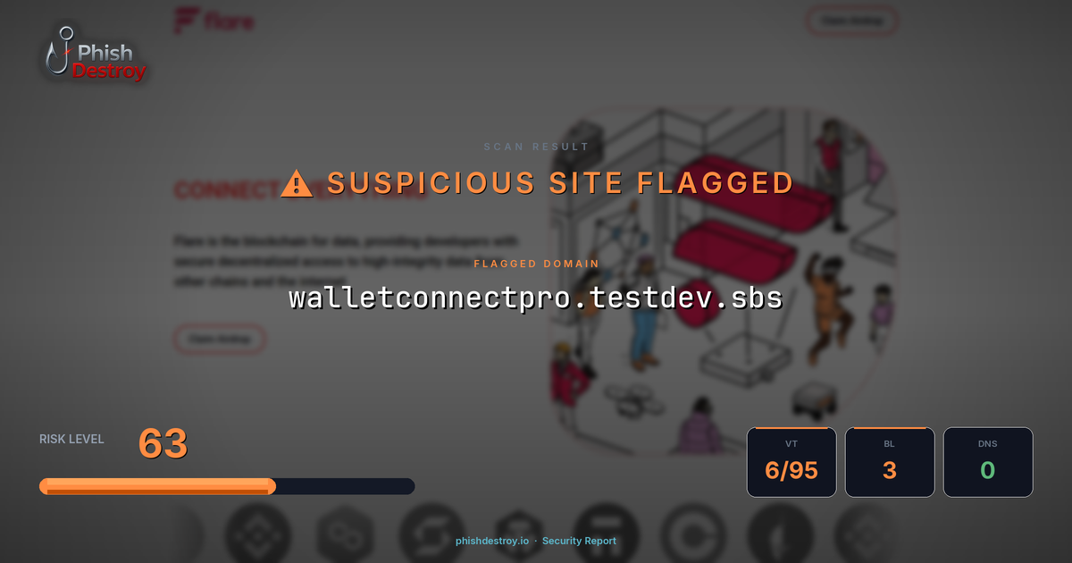 walletconnectpro.testdev.sbs phishing report — threat analysis by PhishDestroy