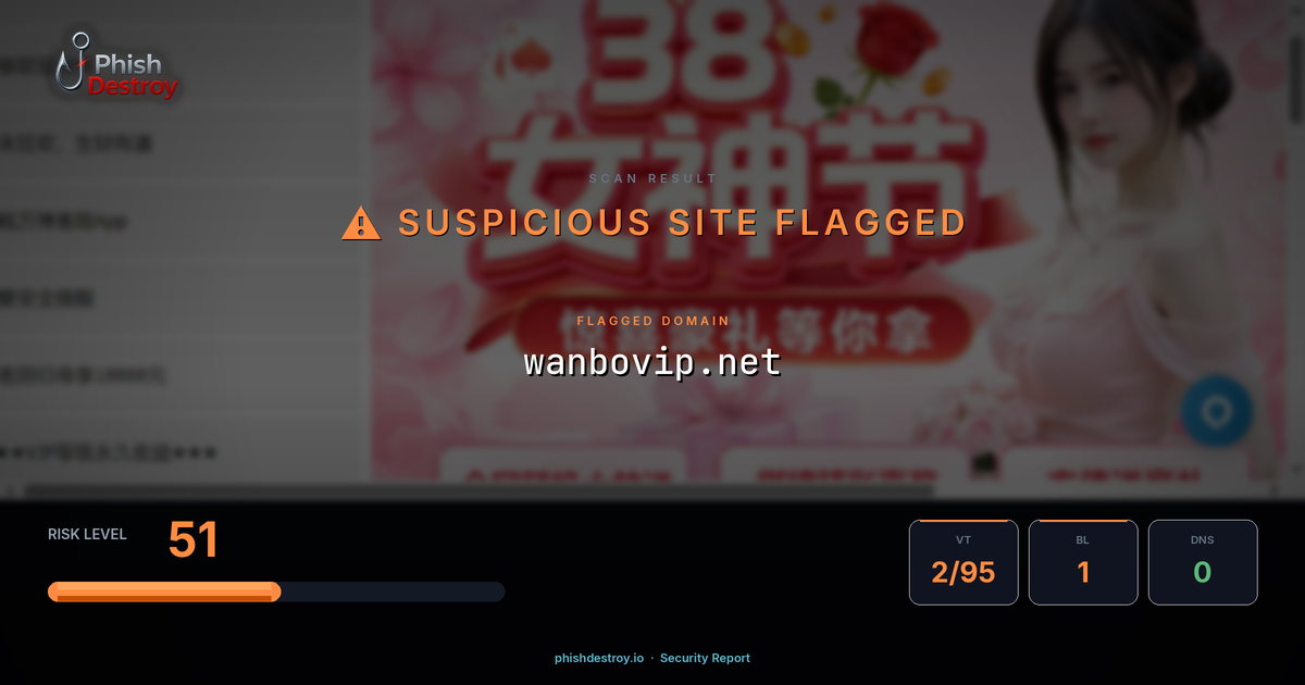 wanbovip.net phishing report — threat analysis by PhishDestroy