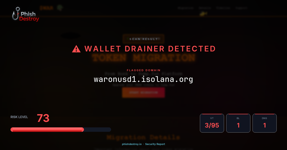 waronusd1.isolana.org phishing report — threat analysis by PhishDestroy