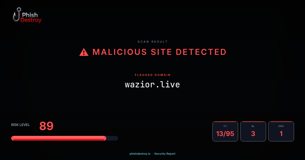 wazior.live phishing report — threat analysis by PhishDestroy