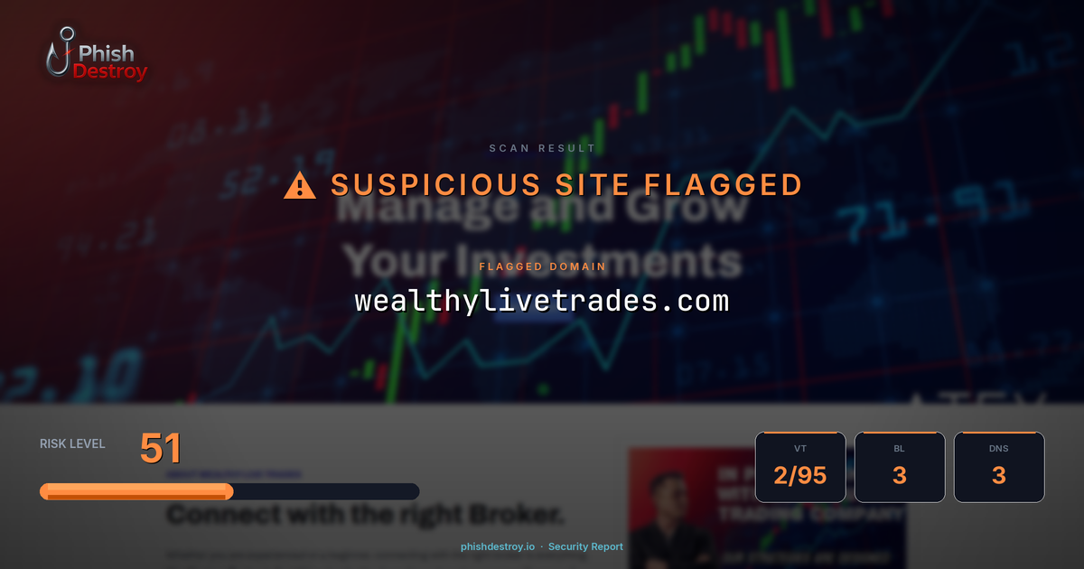 wealthylivetrades.com phishing report — threat analysis by PhishDestroy