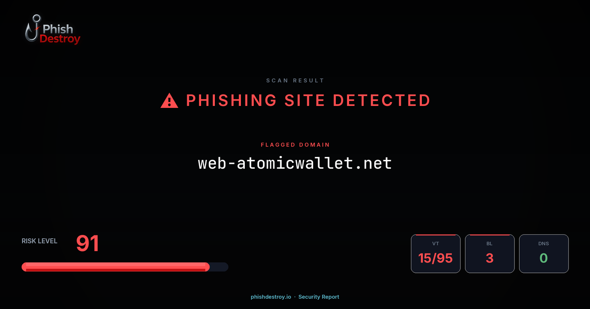 web-atomicwallet.net phishing report — threat analysis by PhishDestroy
