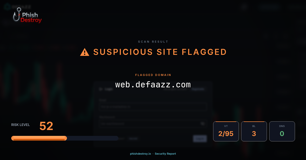 web.defaazz.com phishing report — threat analysis by PhishDestroy