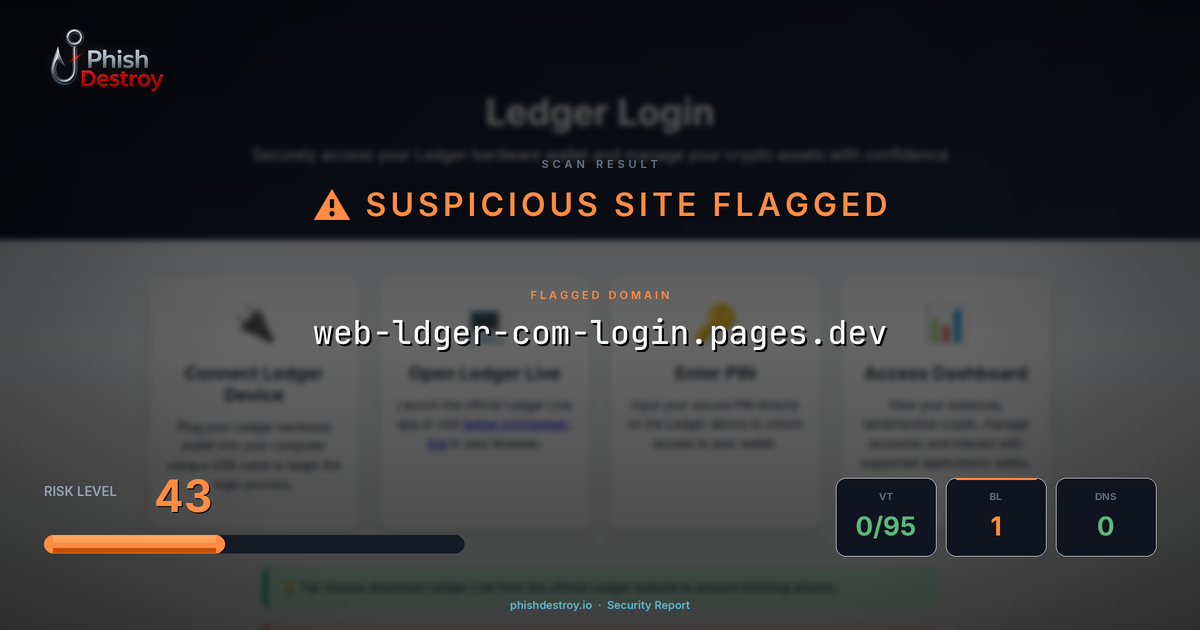 web-ldger-com-login.pages.dev phishing report — threat analysis by PhishDestroy
