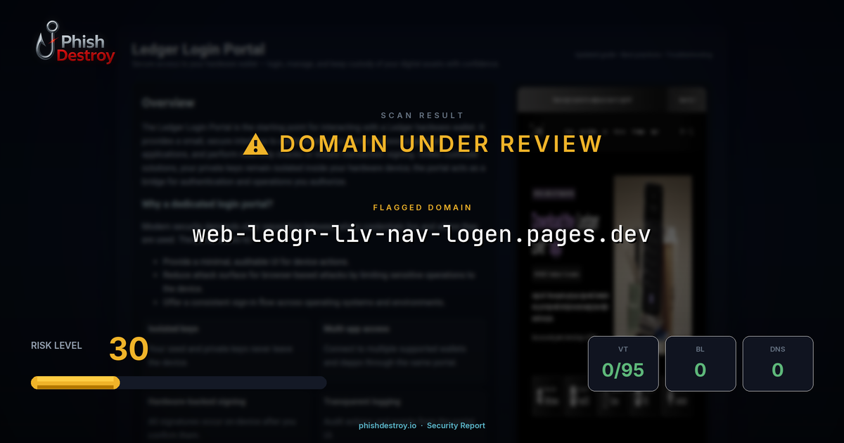 web-ledgr-liv-nav-logen.pages.dev phishing report — threat analysis by PhishDestroy