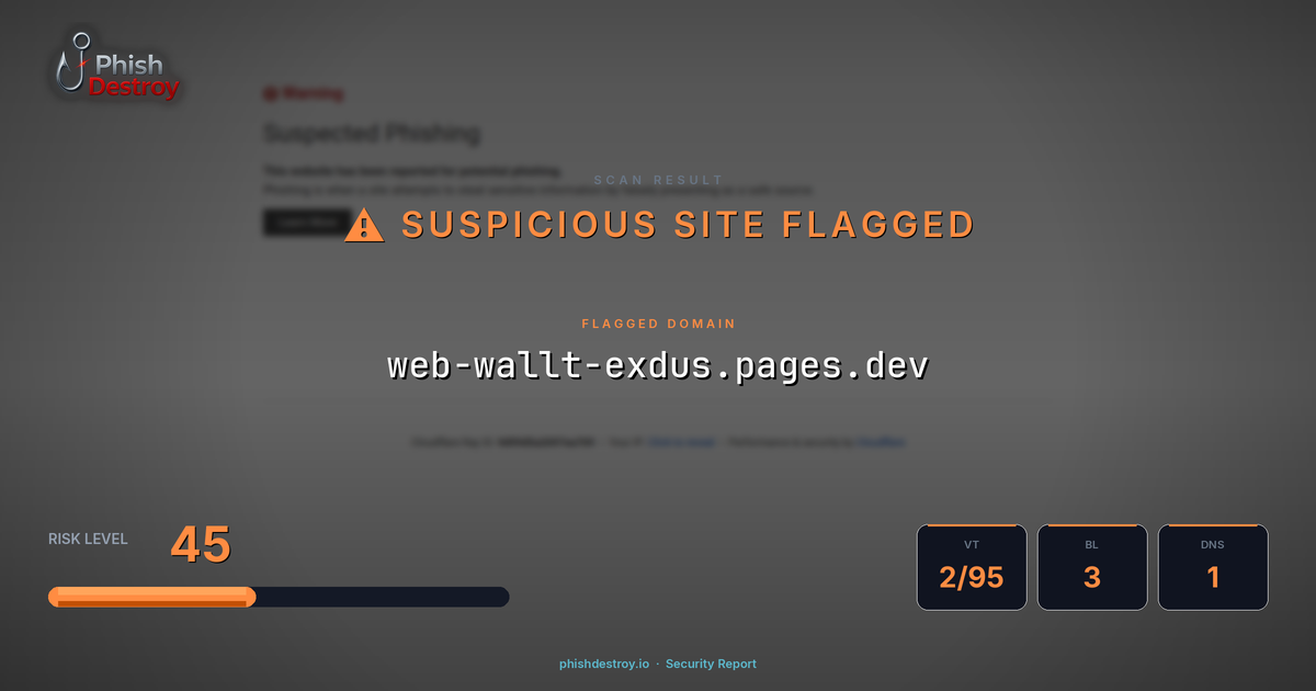 web-wallt-exdus.pages.dev phishing report — threat analysis by PhishDestroy