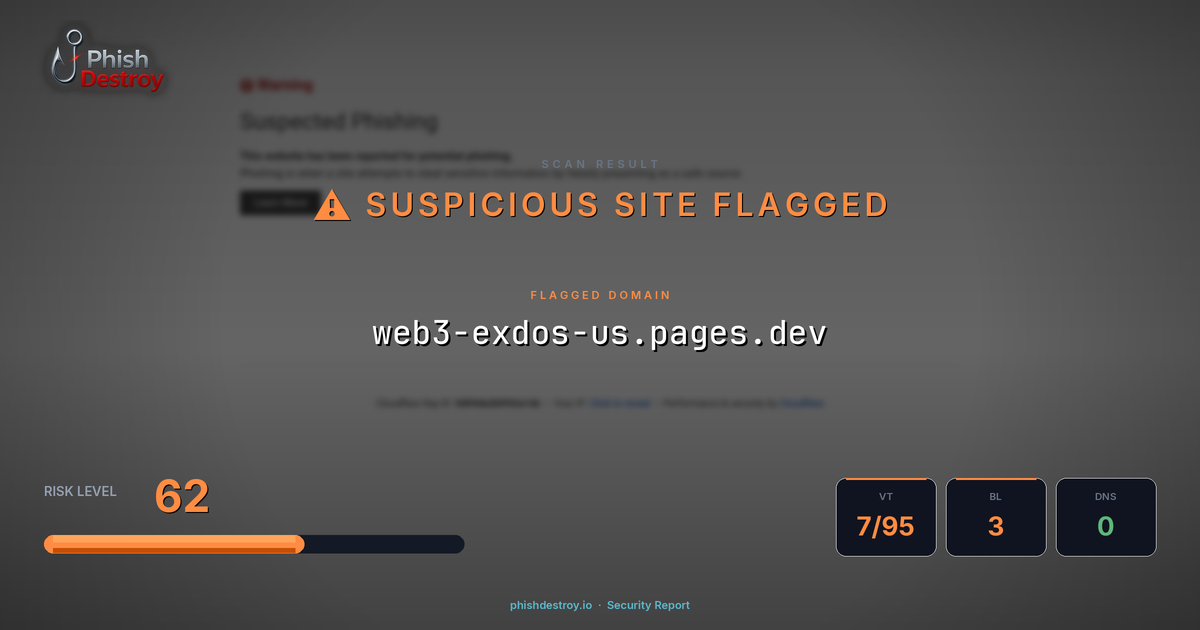 web3-exdos-us.pages.dev phishing report — threat analysis by PhishDestroy