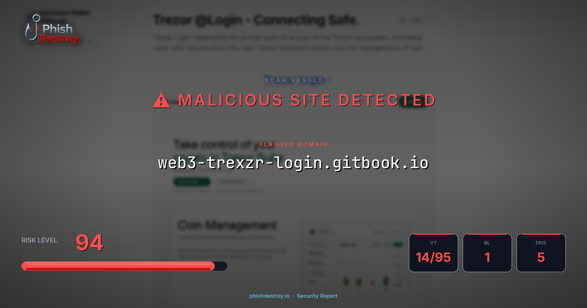 web3-trexzr-login.gitbook.io phishing report — threat analysis by PhishDestroy
