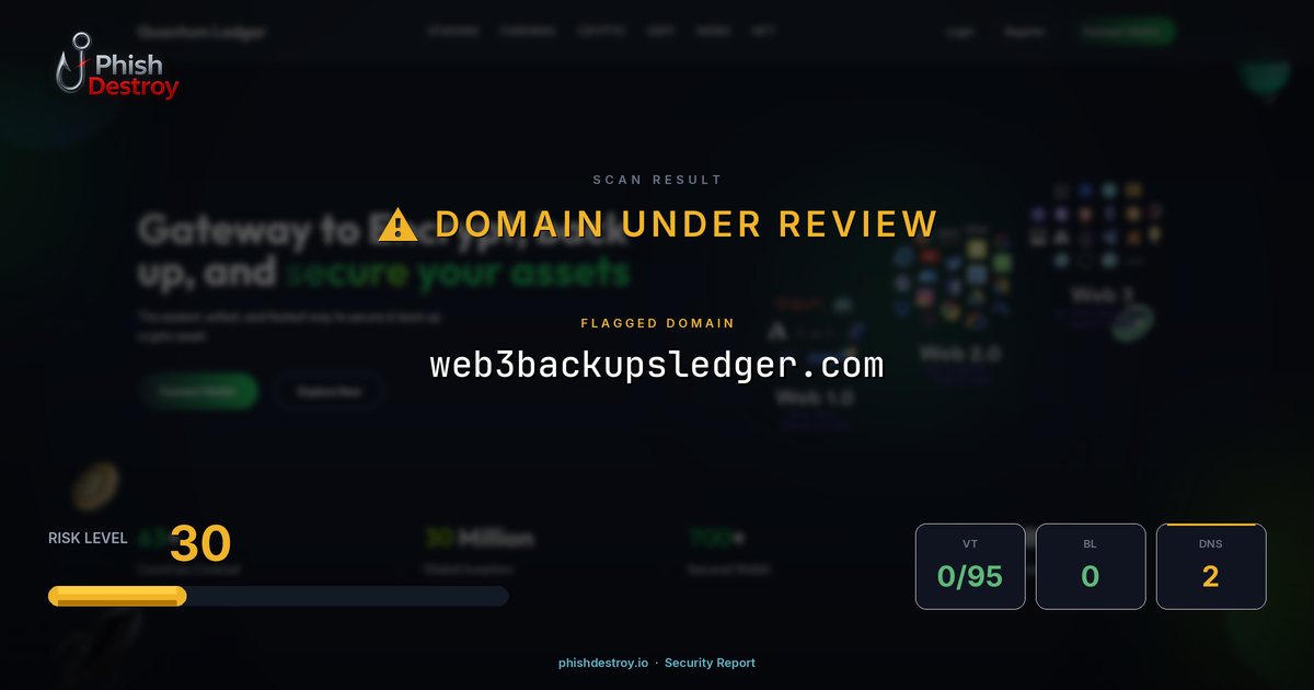 web3backupsledger.com phishing report — threat analysis by PhishDestroy