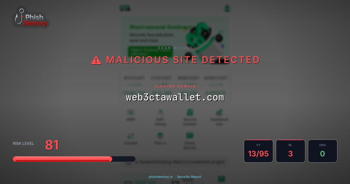 web3ctawallet.com phishing report — threat analysis by PhishDestroy