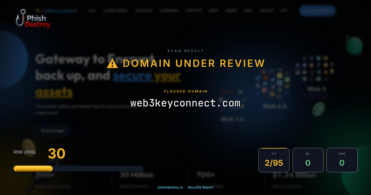web3keyconnect.com phishing report — threat analysis by PhishDestroy