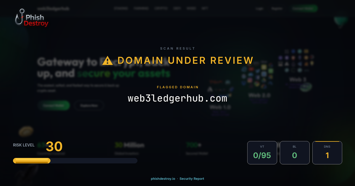 web3ledgerhub.com phishing report — threat analysis by PhishDestroy
