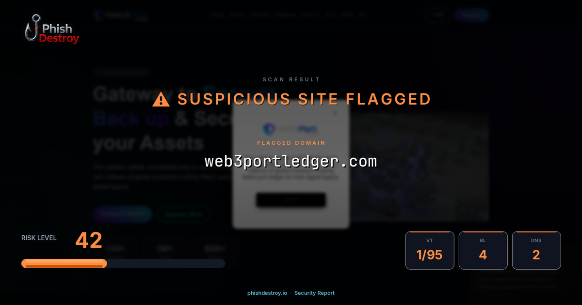 web3portledger.com phishing report — threat analysis by PhishDestroy