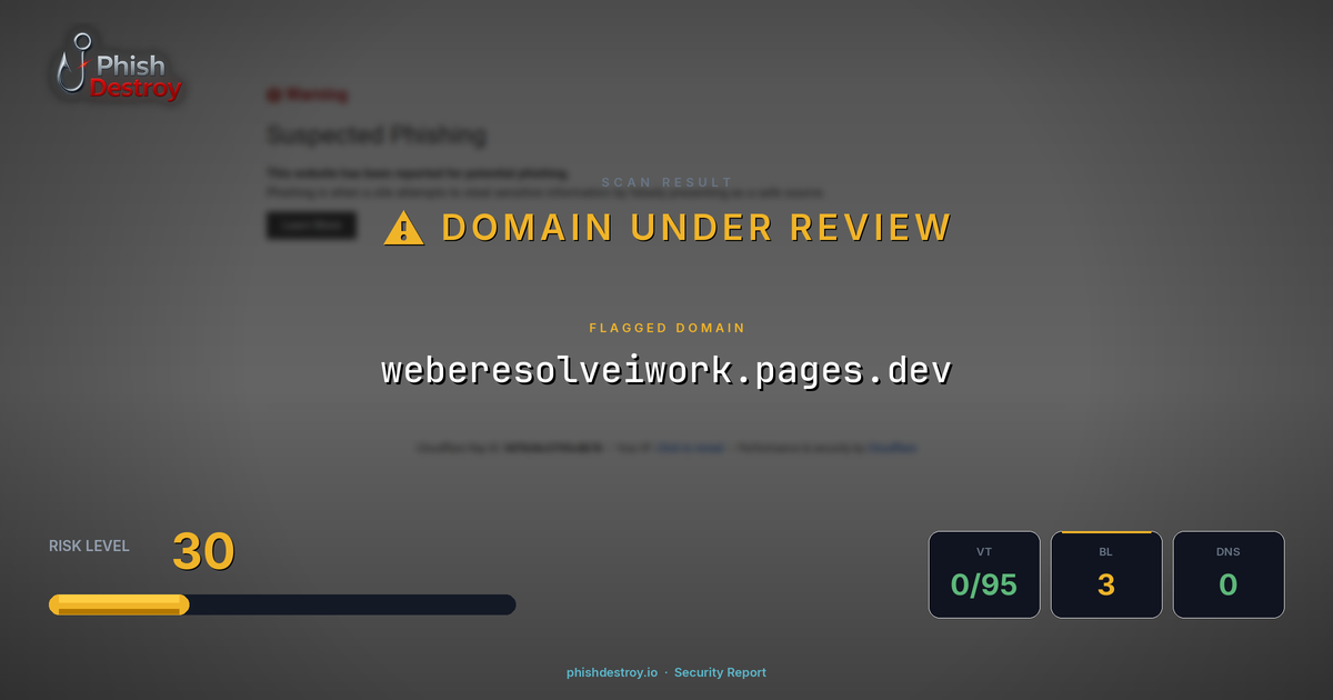 weberesolveiwork.pages.dev phishing report — threat analysis by PhishDestroy