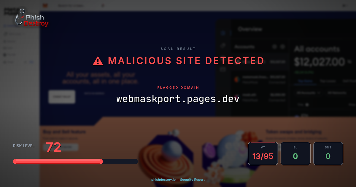 webmaskport.pages.dev phishing report — threat analysis by PhishDestroy