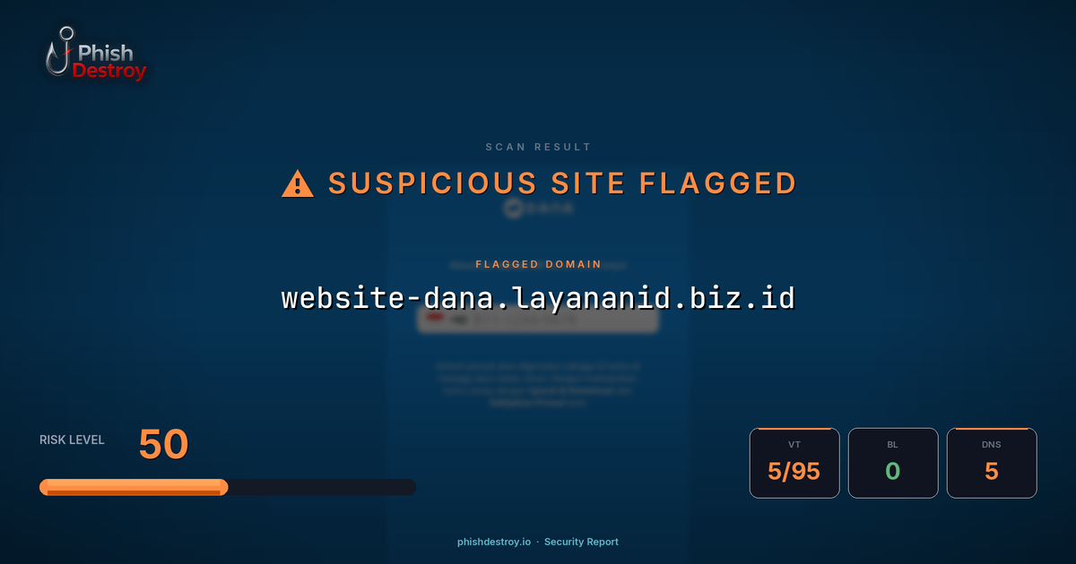 website-dana.layananid.biz.id phishing report — threat analysis by PhishDestroy