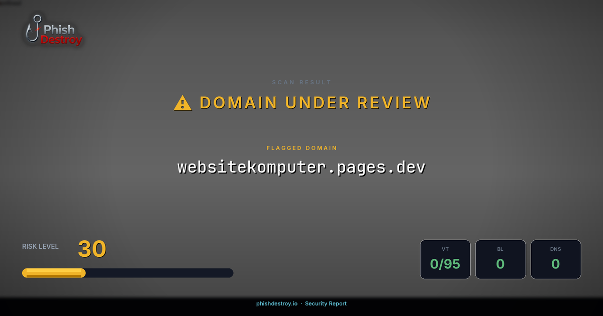 websitekomputer.pages.dev phishing report — threat analysis by PhishDestroy