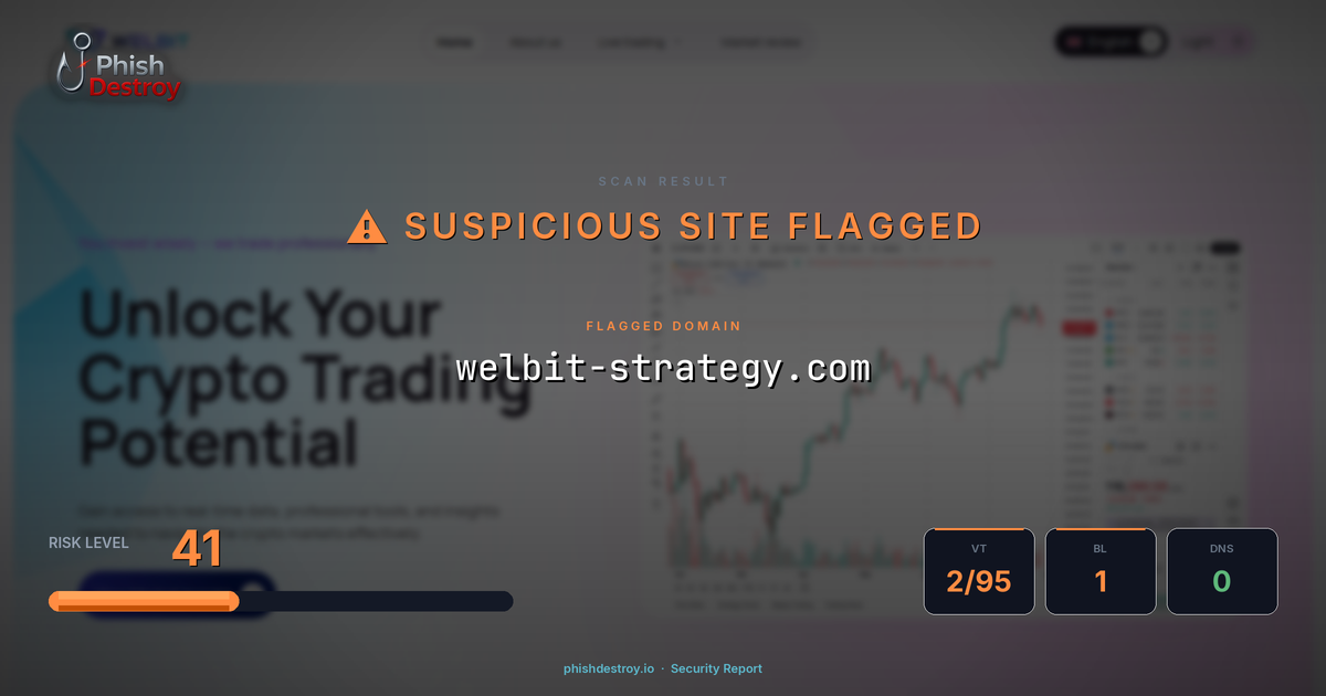 welbit-strategy.com phishing report — threat analysis by PhishDestroy