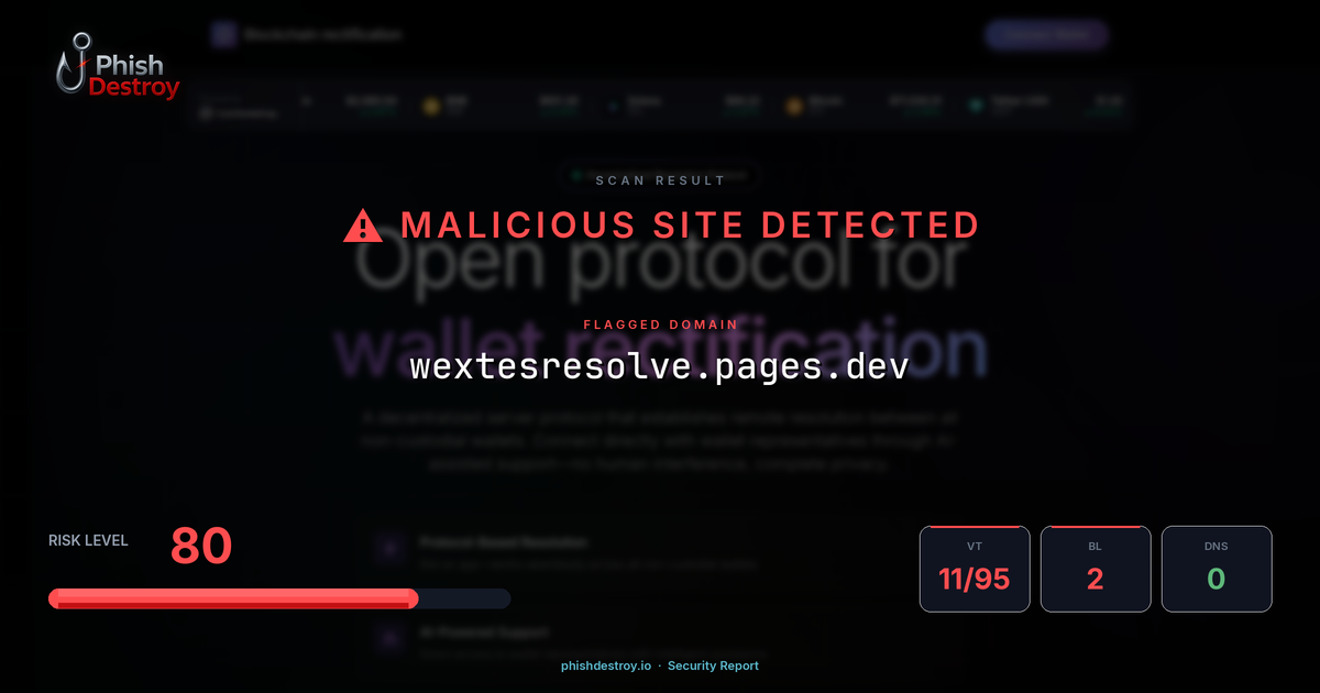wextesresolve.pages.dev phishing report — threat analysis by PhishDestroy
