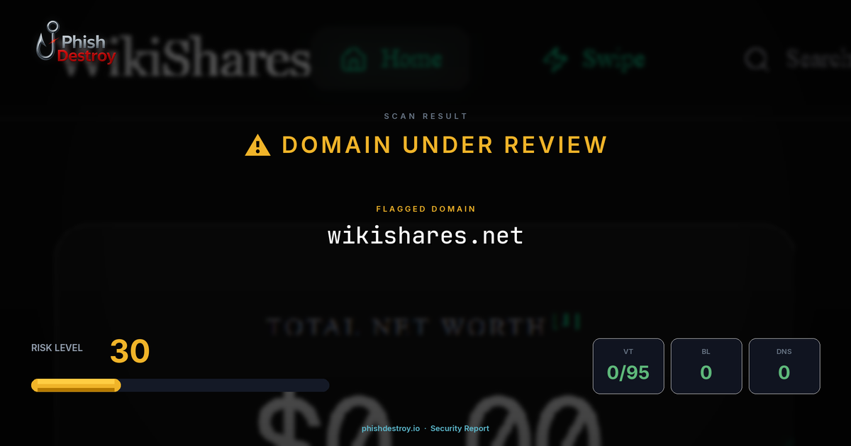 wikishares.net phishing report — threat analysis by PhishDestroy