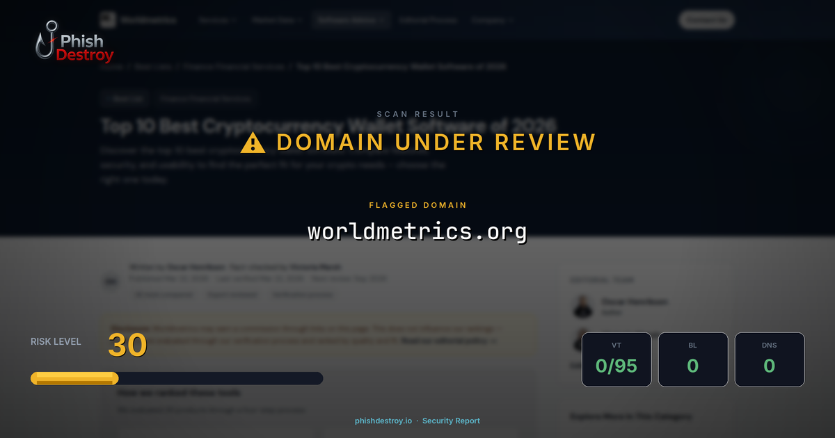 worldmetrics.org phishing report — threat analysis by PhishDestroy