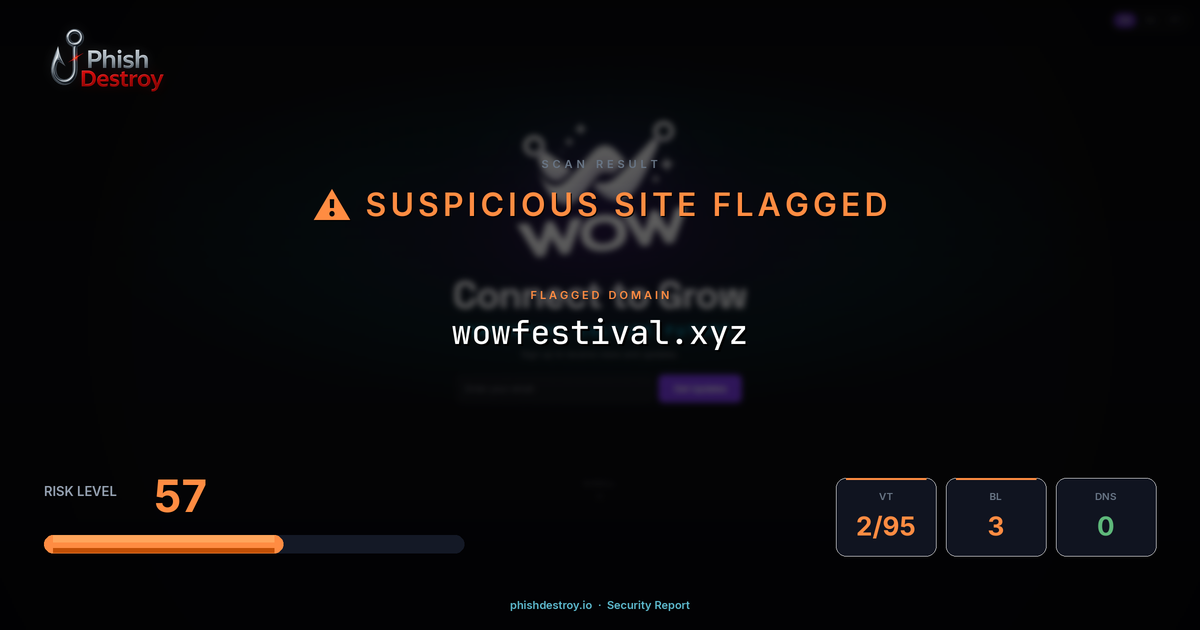 wowfestival.xyz phishing report — threat analysis by PhishDestroy