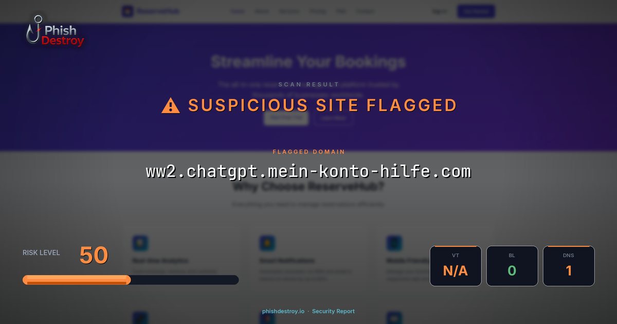 ww2.chatgpt.mein-konto-hilfe.com phishing report — threat analysis by PhishDestroy