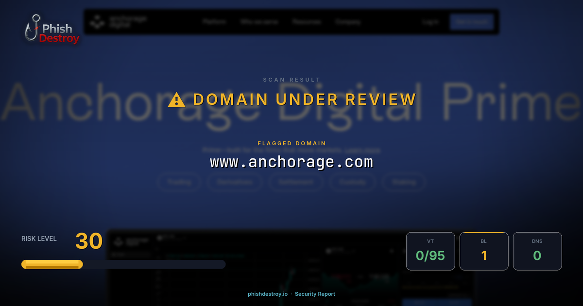 www.anchorage.com phishing report — threat analysis by PhishDestroy