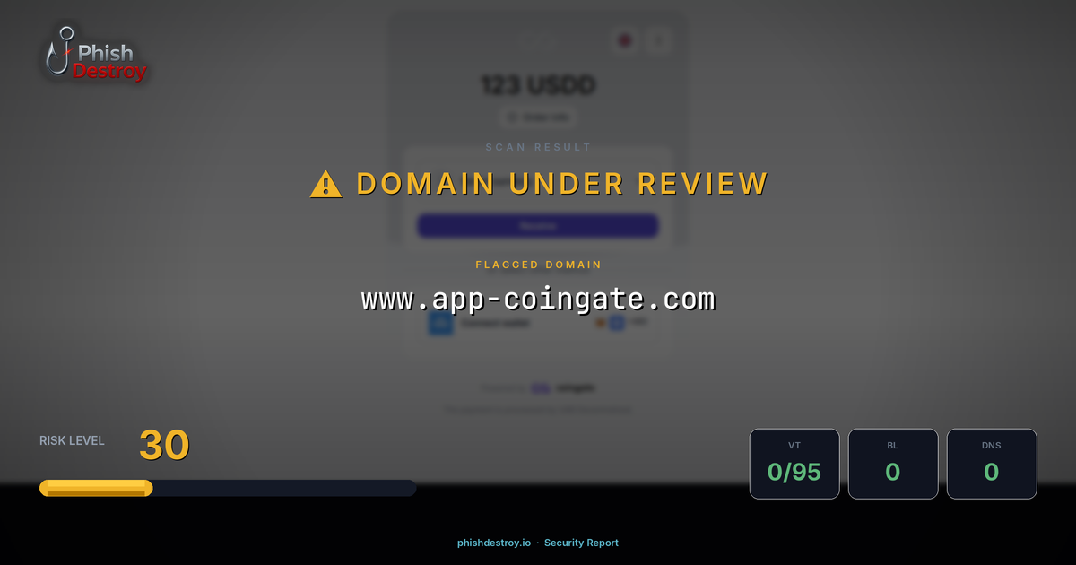 www.app-coingate.com phishing report — threat analysis by PhishDestroy