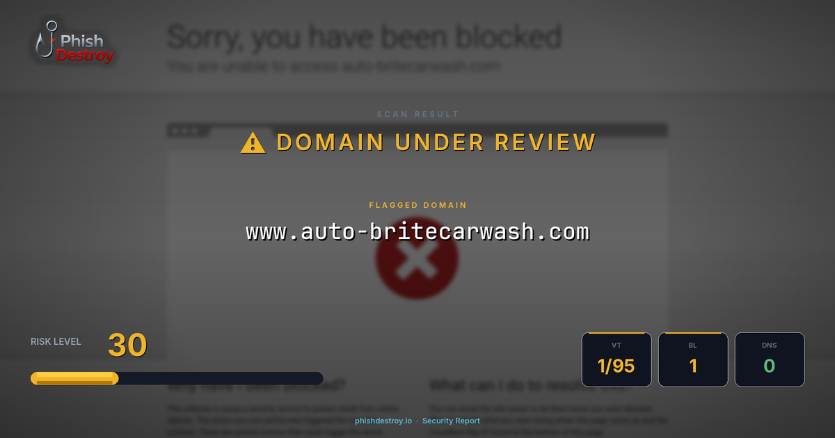 www.auto-britecarwash.com phishing report — threat analysis by PhishDestroy