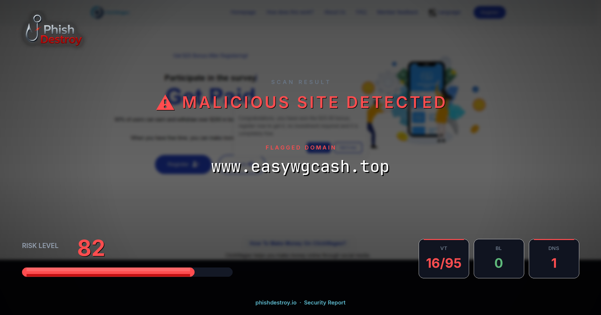 www.easywgcash.top phishing report — threat analysis by PhishDestroy
