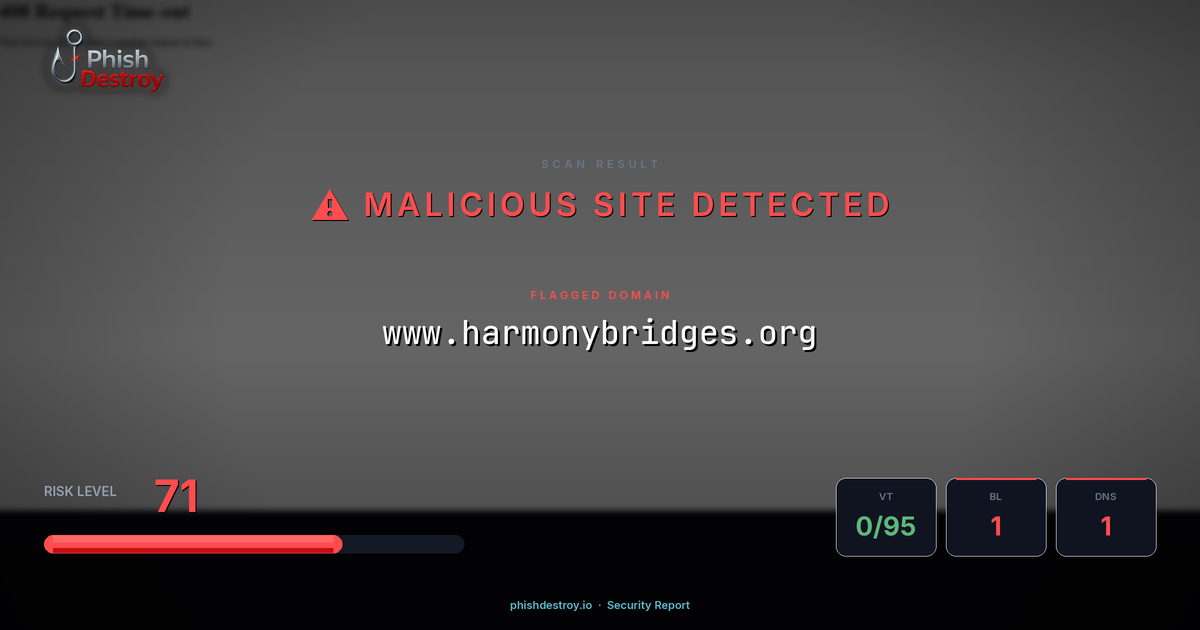 www.harmonybridges.org phishing report — threat analysis by PhishDestroy