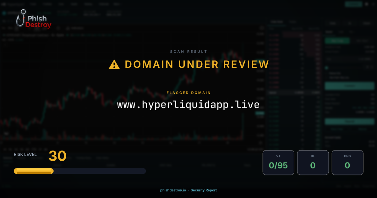 www.hyperliquidapp.live phishing report — threat analysis by PhishDestroy
