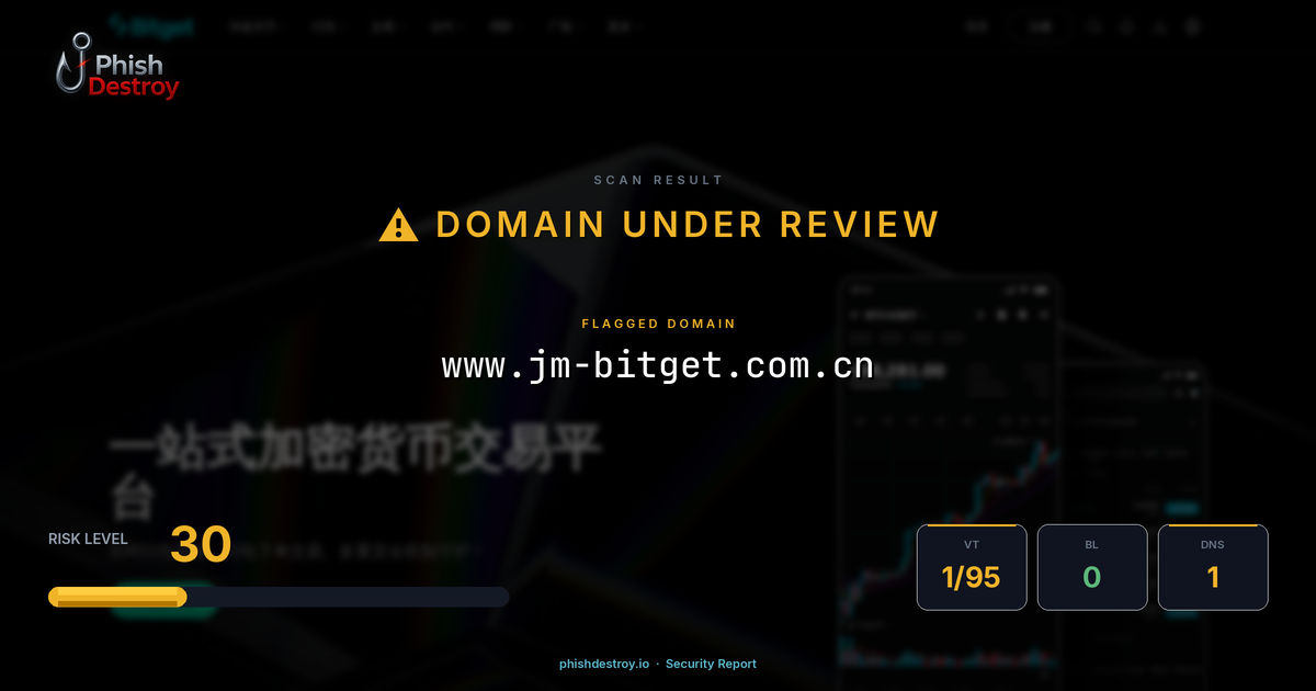 www.jm-bitget.com.cn phishing report — threat analysis by PhishDestroy