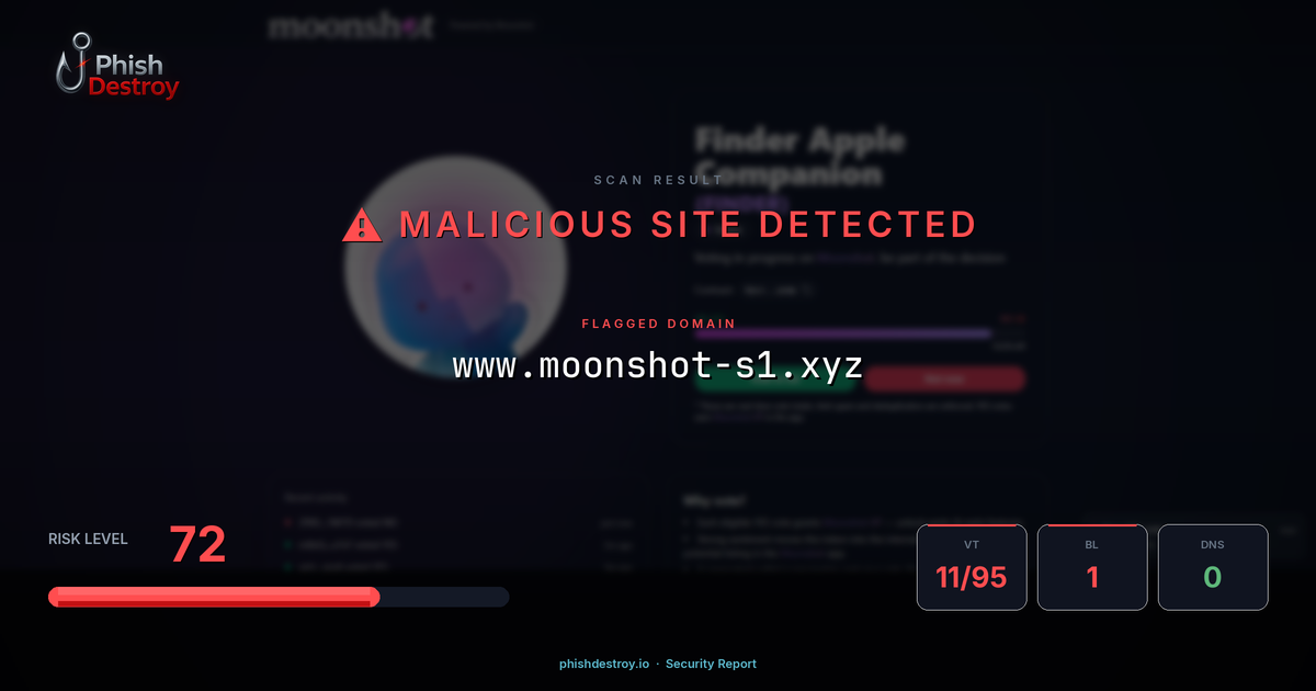 www.moonshot-s1.xyz phishing report — threat analysis by PhishDestroy