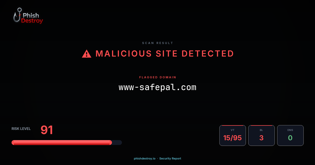 www-safepal.com phishing report — threat analysis by PhishDestroy