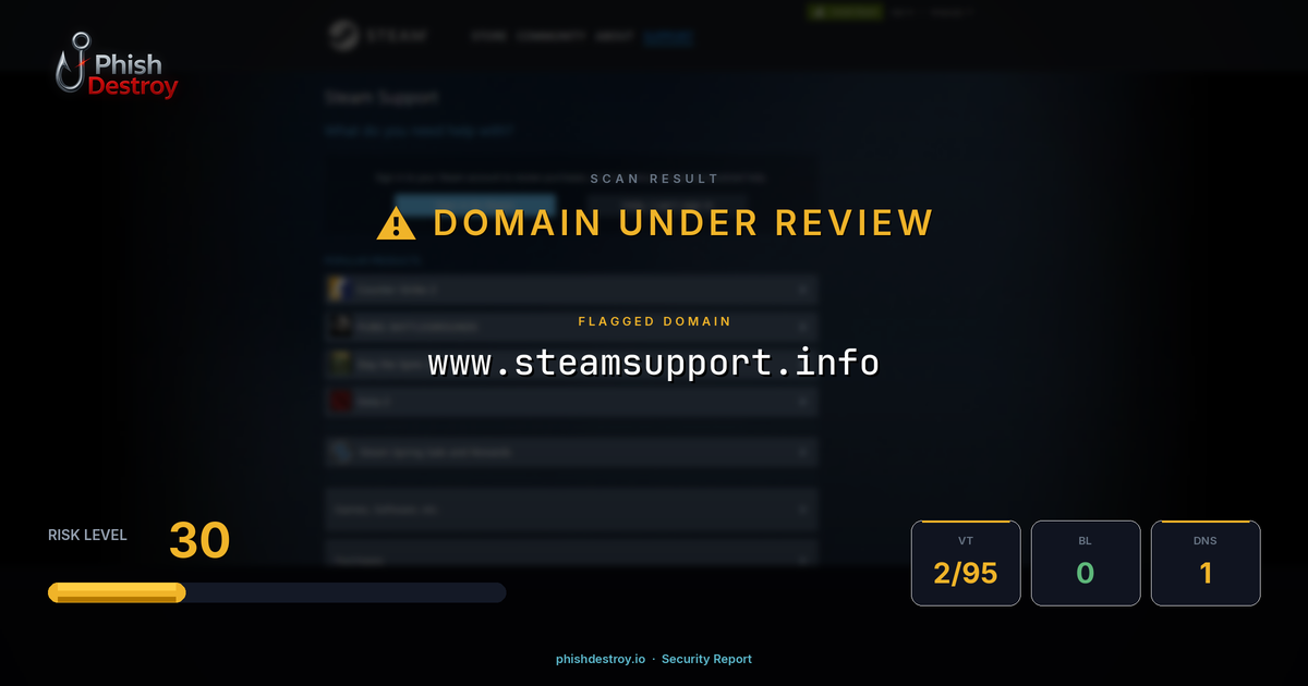 www.steamsupport.info phishing report — threat analysis by PhishDestroy