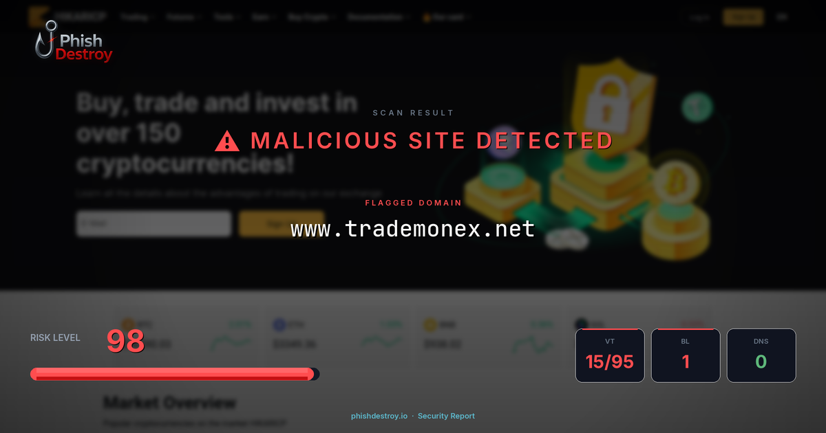 www.trademonex.net phishing report — threat analysis by PhishDestroy