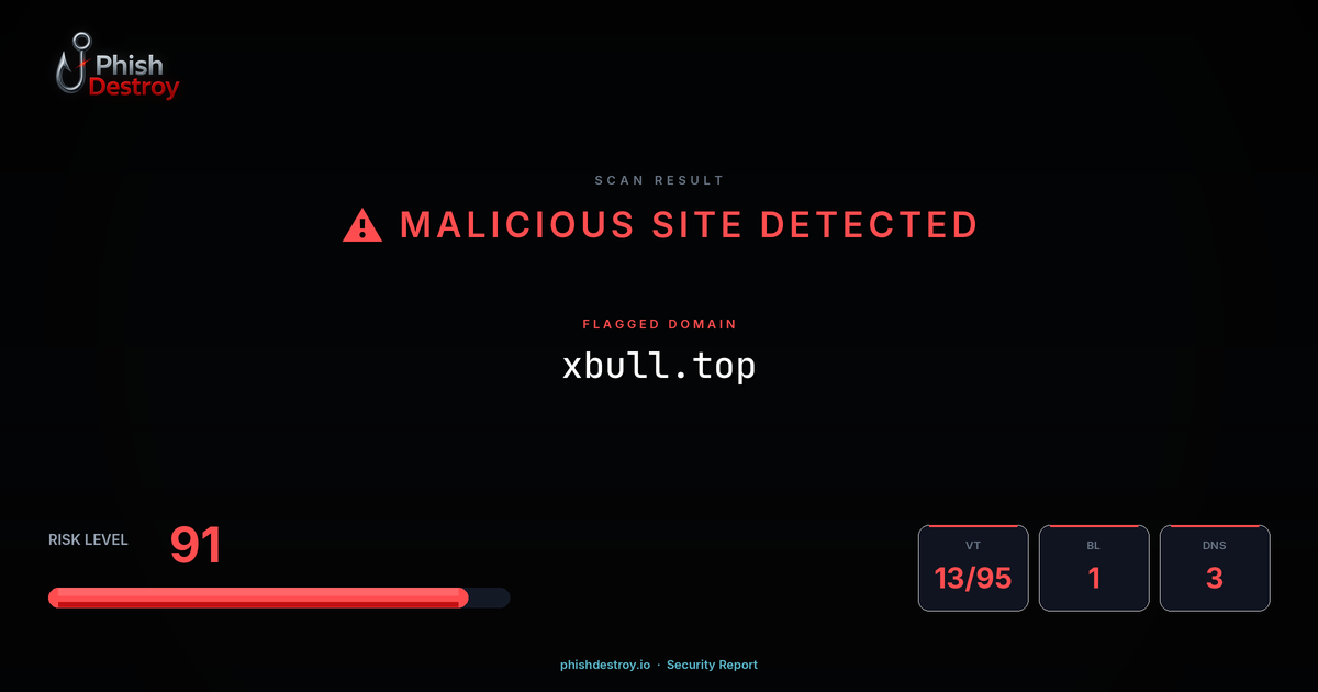 xbull.top phishing report — threat analysis by PhishDestroy