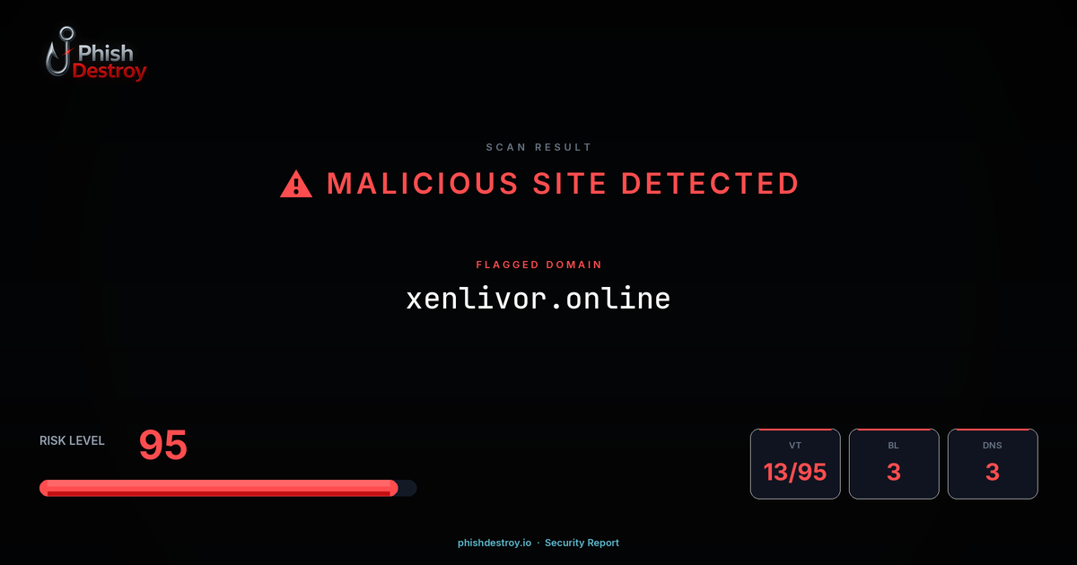 xenlivor.online phishing report — threat analysis by PhishDestroy