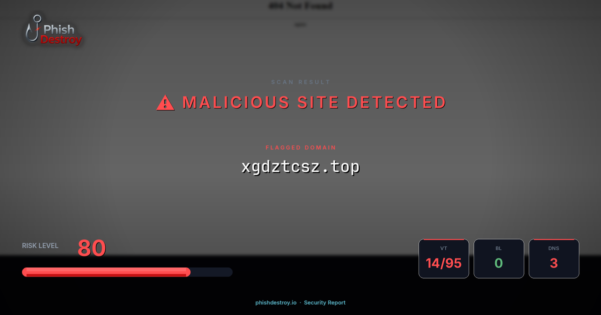 xgdztcsz.top phishing report — threat analysis by PhishDestroy