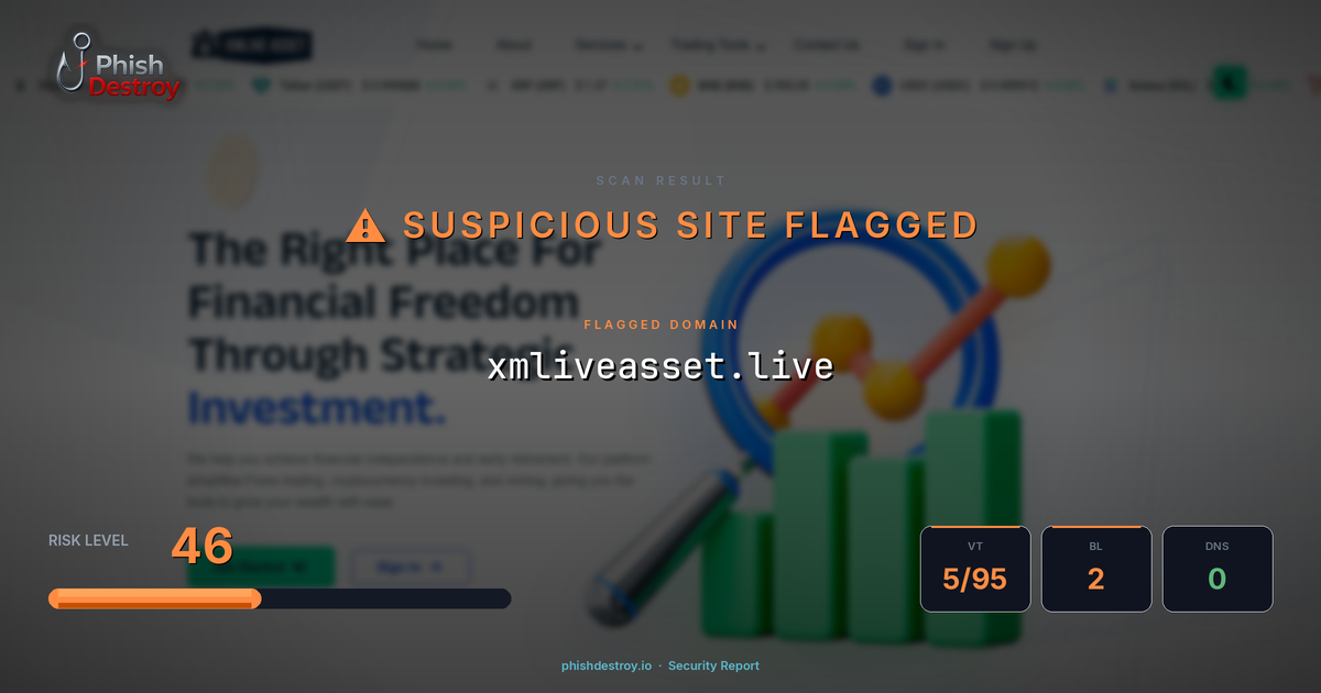 xmliveasset.live phishing report — threat analysis by PhishDestroy