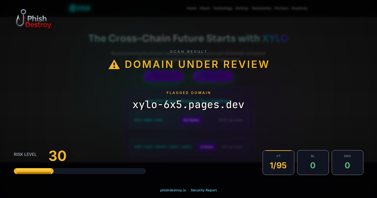 xylo-6x5.pages.dev phishing report — threat analysis by PhishDestroy