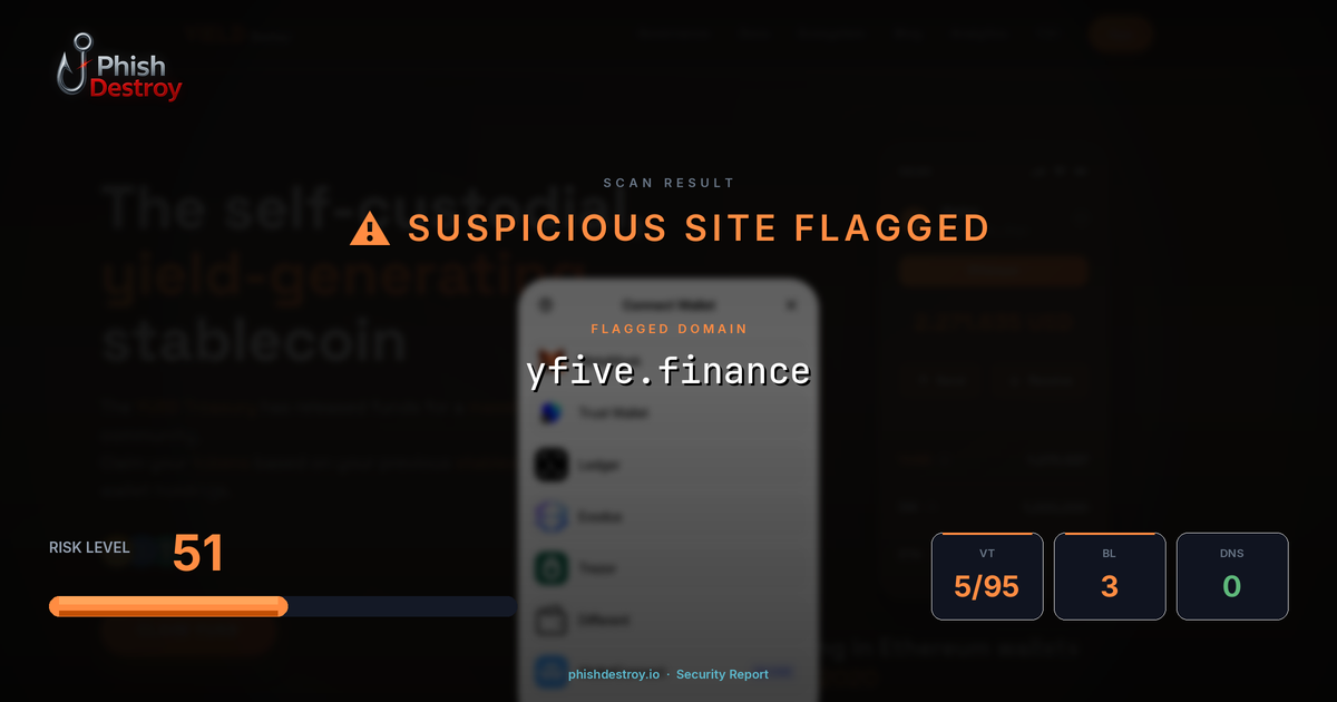 yfive.finance phishing report — threat analysis by PhishDestroy