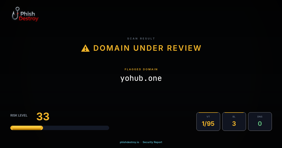 yohub.one phishing report — threat analysis by PhishDestroy