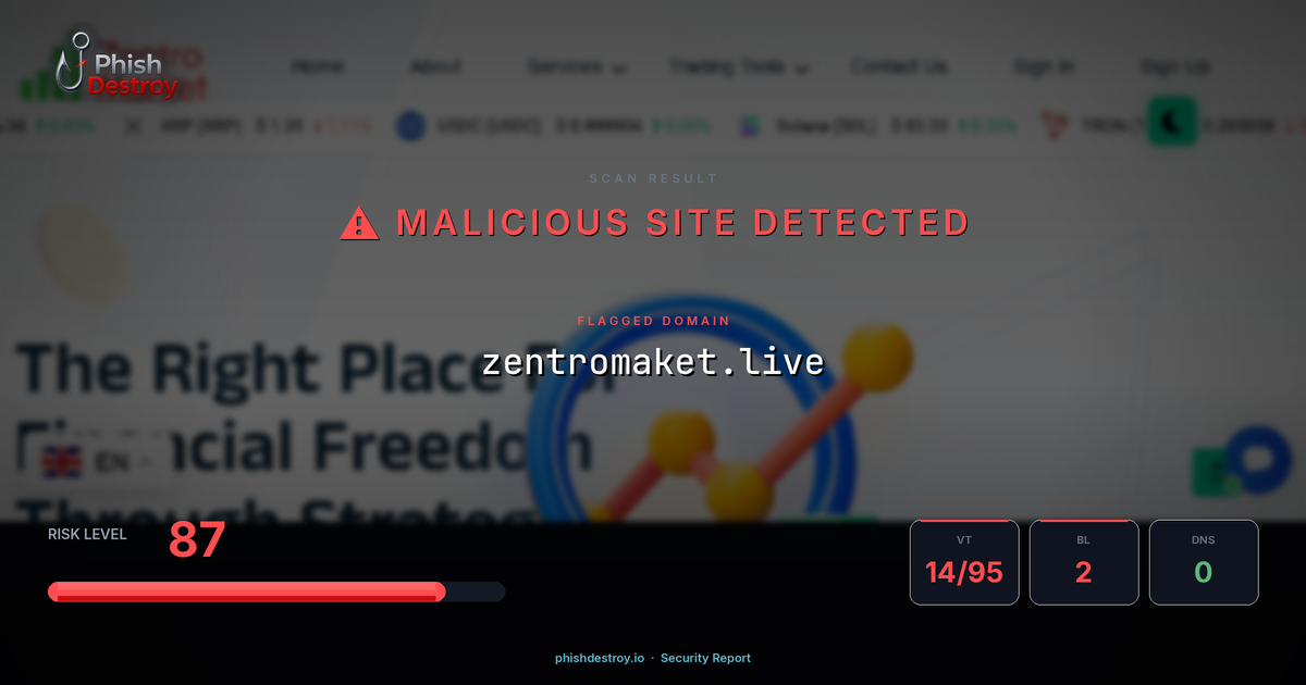 zentromaket.live phishing report — threat analysis by PhishDestroy