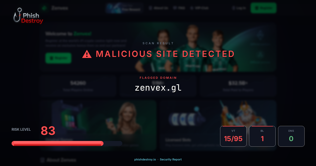 zenvex.gl phishing report — threat analysis by PhishDestroy
